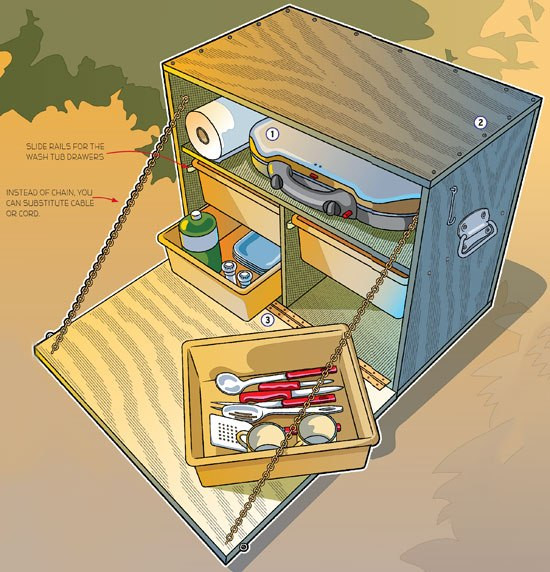 Best ideas about DIY Camping Kitchen Box
. Save or Pin Build a Chuck Box for Camp Cooking – Boys Life magazine Now.