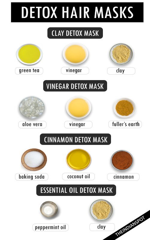 Best ideas about DIY Detox Mask
. Save or Pin 5 BEST DIY DETOX HAIR MASK RECIPES FOR BEAUTIFUL LOCKS Now.