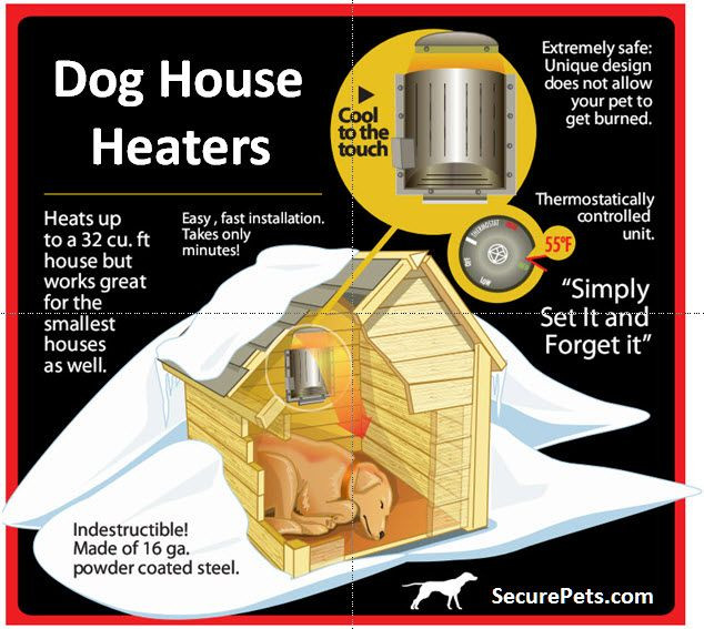 Best ideas about DIY Dog House Heater
. Save or Pin Dog House Heater Cat House Heater Now.