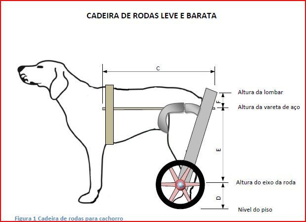 Best ideas about DIY Dog Wheelchair Plans
. Save or Pin 26 best images about Dog wheel chairs on Pinterest Now.