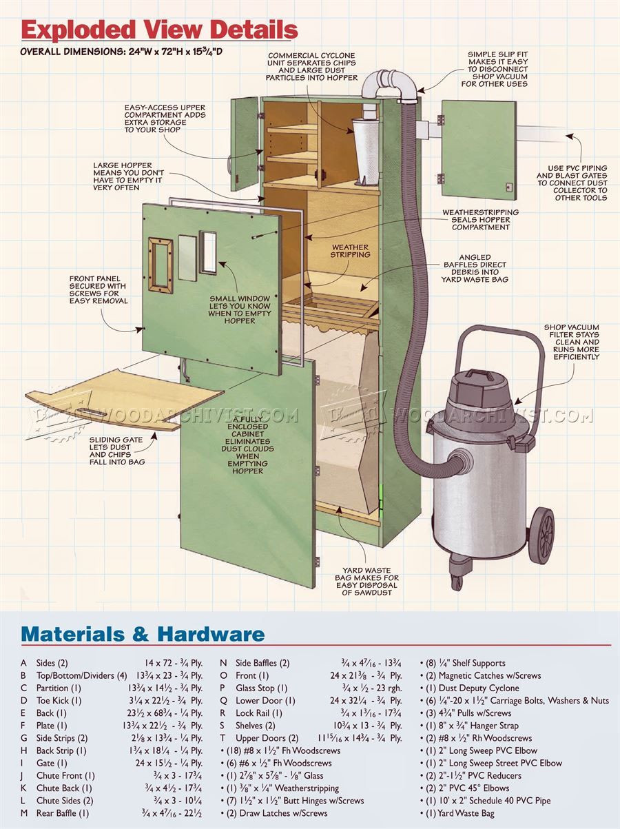 Best ideas about DIY Dust Collector Plans
. Save or Pin 1517 Small Shop Dust Collector Dust Collection Tips Now.