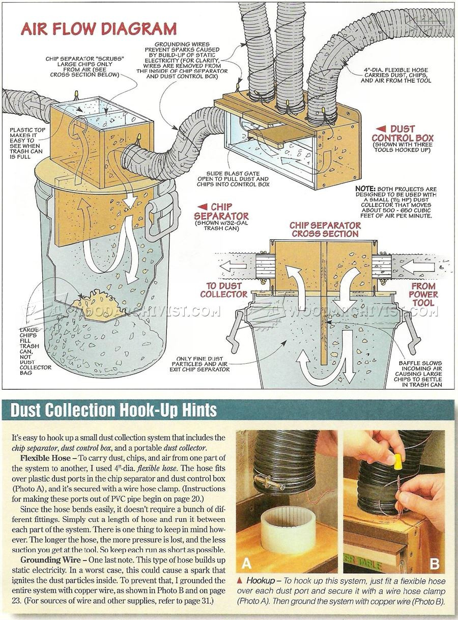 Best ideas about DIY Dust Collector Plans
. Save or Pin DIY Dust Collector • WoodArchivist Now.