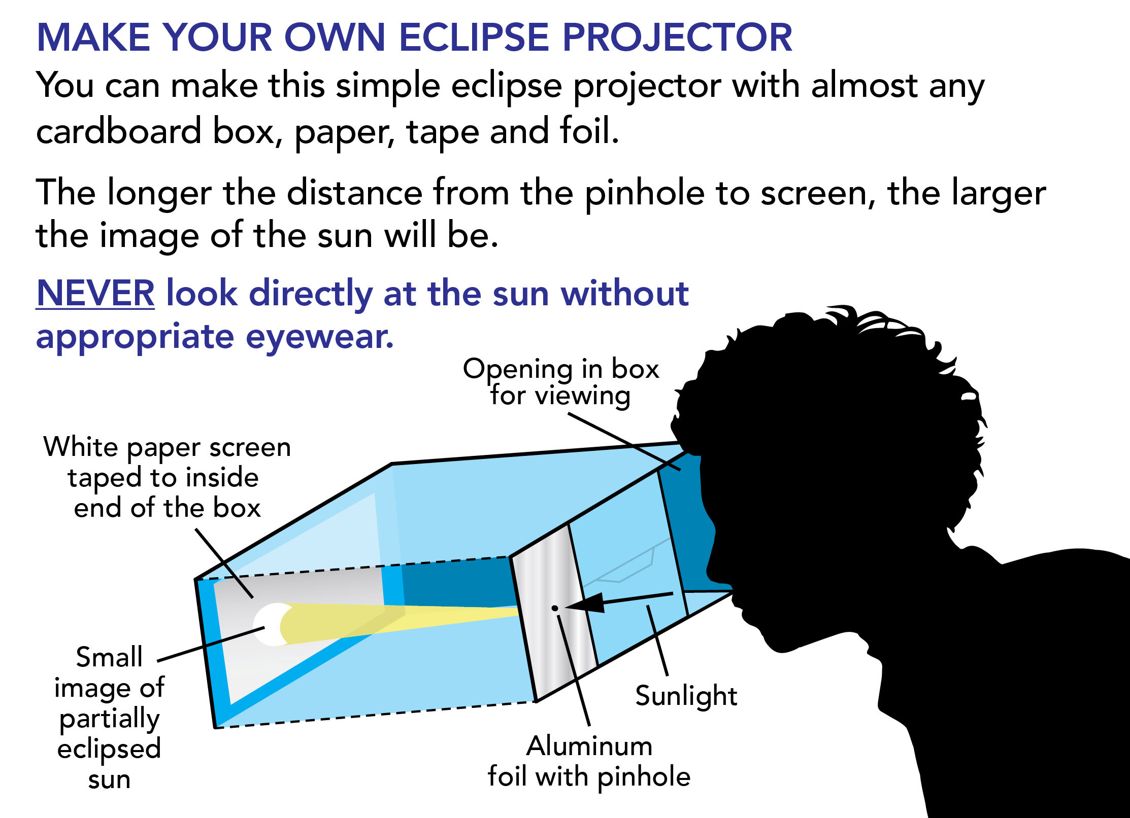 Best ideas about DIY Eclipse Viewing Box
. Save or Pin Eclipses The Sun Today with C Alex Young Ph D Now.