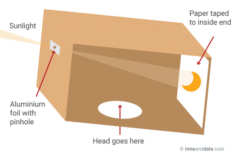 Best ideas about DIY Eclipse Viewing Box
. Save or Pin How to Make a Pinhole Projector to See a Solar Eclipse Now.