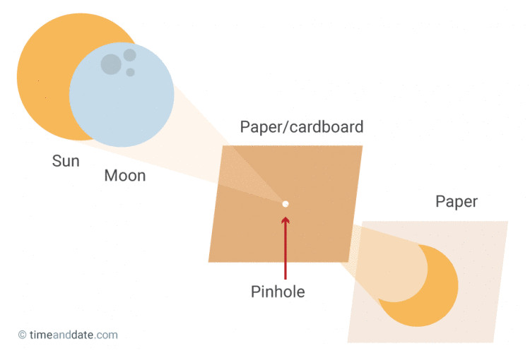 Best ideas about DIY Eclipse Viewing Box
. Save or Pin How to View a Solar Eclipse Make a Pinhole Projector Now.