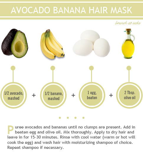 Best ideas about DIY Egg Hair Mask
. Save or Pin Avocado Banana Hair Mask s and for Now.