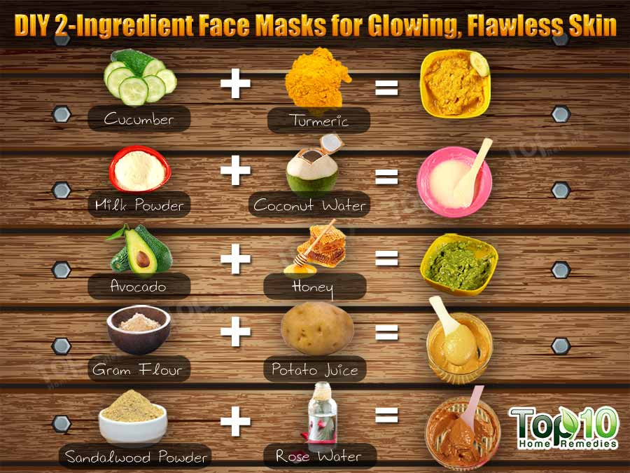 Best ideas about DIY Face Mask For Clear Skin
. Save or Pin DIY 2 Ingre nt Face Masks for Glowing Flawless Skin Now.