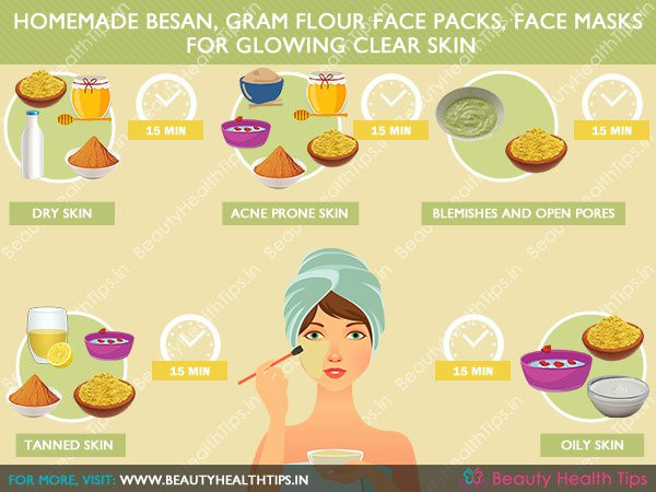 Best ideas about DIY Face Mask For Clear Skin
. Save or Pin How to use besan for skin care & beauty care gram flour Now.
