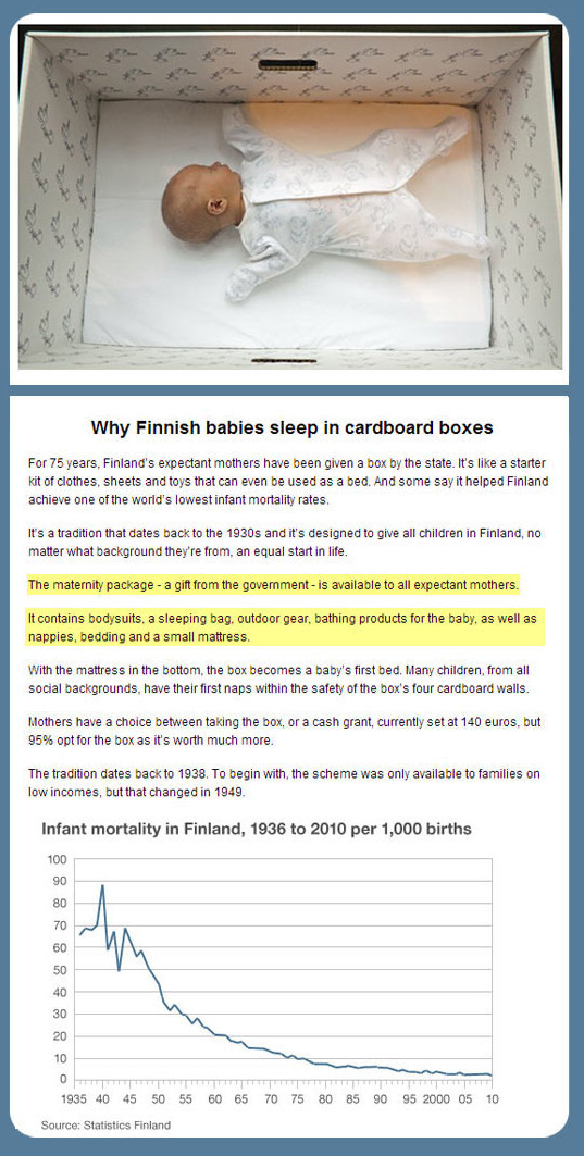 Best ideas about DIY Finnish Baby Box
. Save or Pin The Reason Finnish Babies Sleep In Cardboard Boxes Barnorama Now.