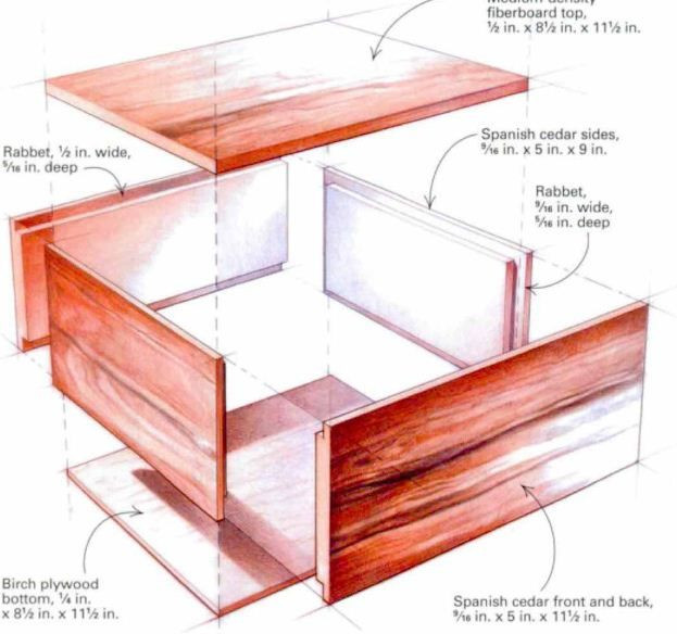 Best ideas about DIY Humidor Plans
. Save or Pin 1000 images about humidor on Pinterest Now.