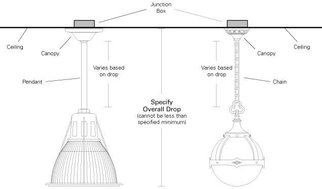 Best ideas about DIY Light Fixtures Parts
. Save or Pin Hanging Light Parts LIGHT PARTS Now.