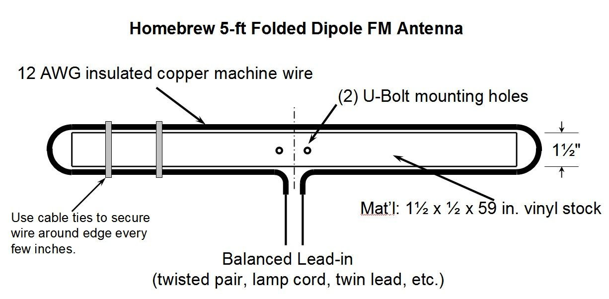 Best ideas about DIY Outdoor Fm Radio Antenna
. Save or Pin Homebrew 5 ft Folded Dipole FM Antenna DIY Now.