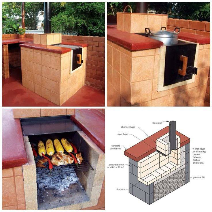 Best ideas about DIY Outdoor Grills
. Save or Pin DIY All In e Outdoor Smoker Stove Oven Grill Find Now.