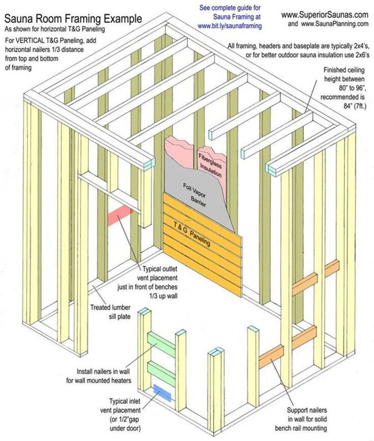 Best ideas about DIY Outdoor Sauna Plans
. Save or Pin Best 25 Outdoor sauna ideas on Pinterest Now.