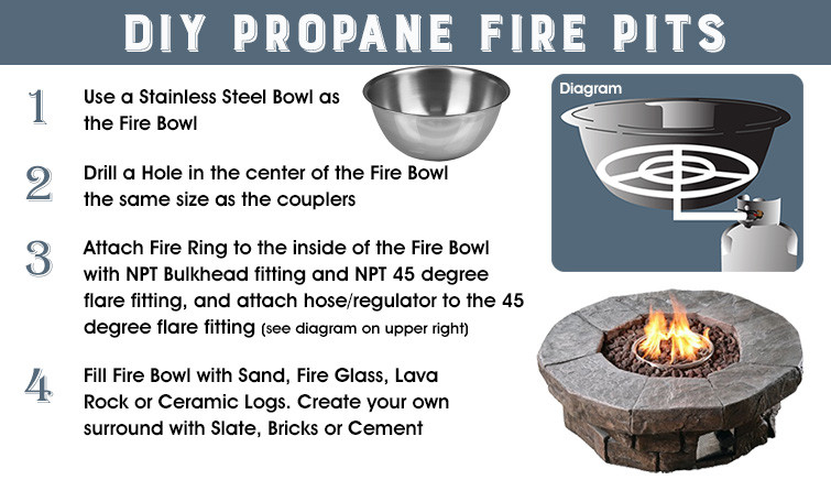 Best ideas about DIY Propane Fire Pit Kit
. Save or Pin Propane Fire Pit Burner Kit Outdoor Goods With Regard To Now.