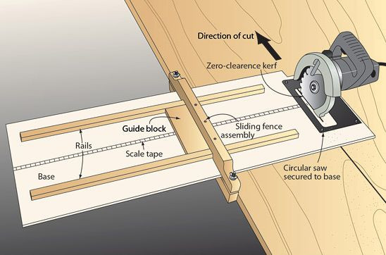 Best ideas about DIY Track Saw
. Save or Pin Hines Farm Blog DIY Track Saw and Other Ideas for Cutting Now.