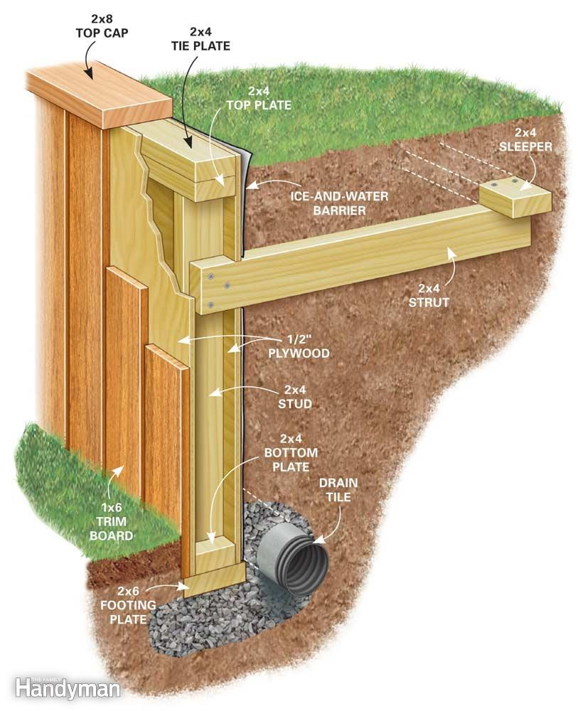 Best ideas about DIY Wood Retaining Wall
. Save or Pin How to Build a Retaining Wall Now.
