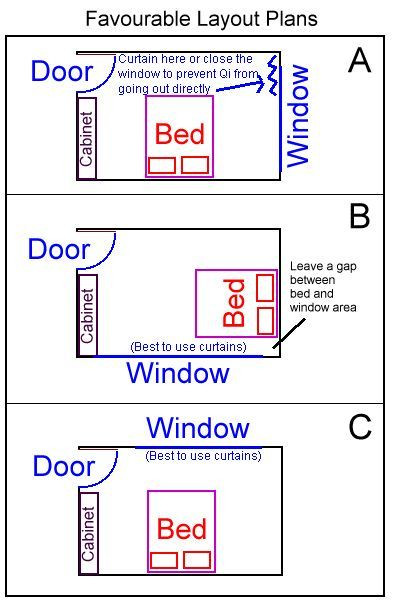 Best ideas about Feng Shui Bedroom Layout
. Save or Pin Best 25 Feng shui bedroom layout ideas on Pinterest Now.