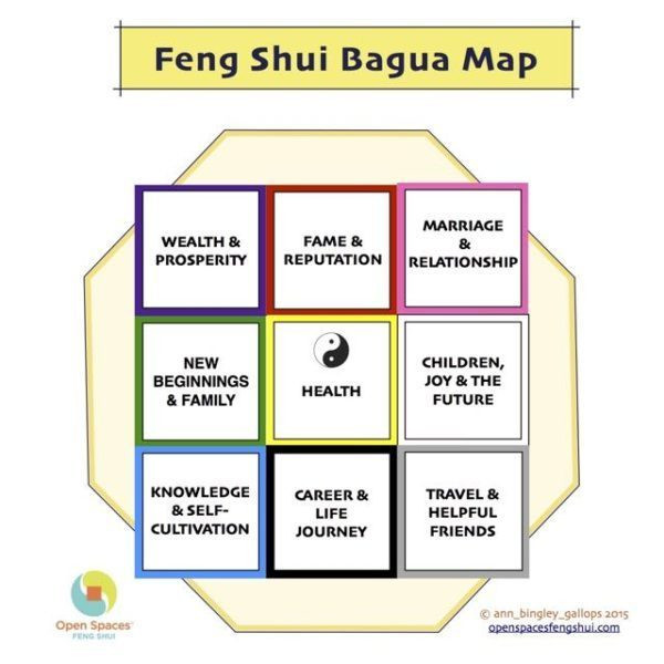 Best ideas about Feng Shui Bedroom Layout
. Save or Pin Feng Shui Bedroom Layout Bagua Now.