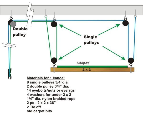 Best ideas about Garage Storage Pulley System
. Save or Pin Best 25 Canoe storage ideas on Pinterest Now.