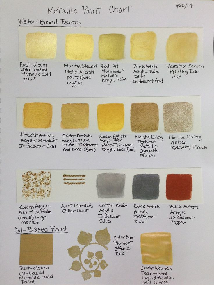 Best ideas about Gold Paint Colors
. Save or Pin Best 25 Metallic gold paint ideas on Pinterest Now.