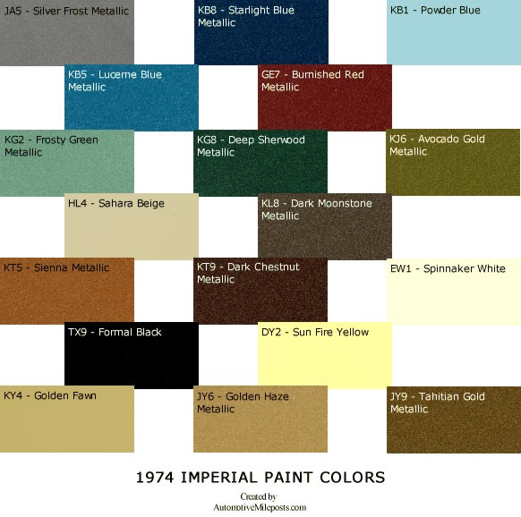 Best ideas about Gold Paint Colors
. Save or Pin Inspiring Auto Paint Colors 7 Gold Paint Colors Exterior Now.