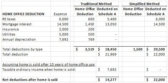 Best ideas about Home Office Deduction Calculator
. Save or Pin Home fice Deduction Calculator Now.