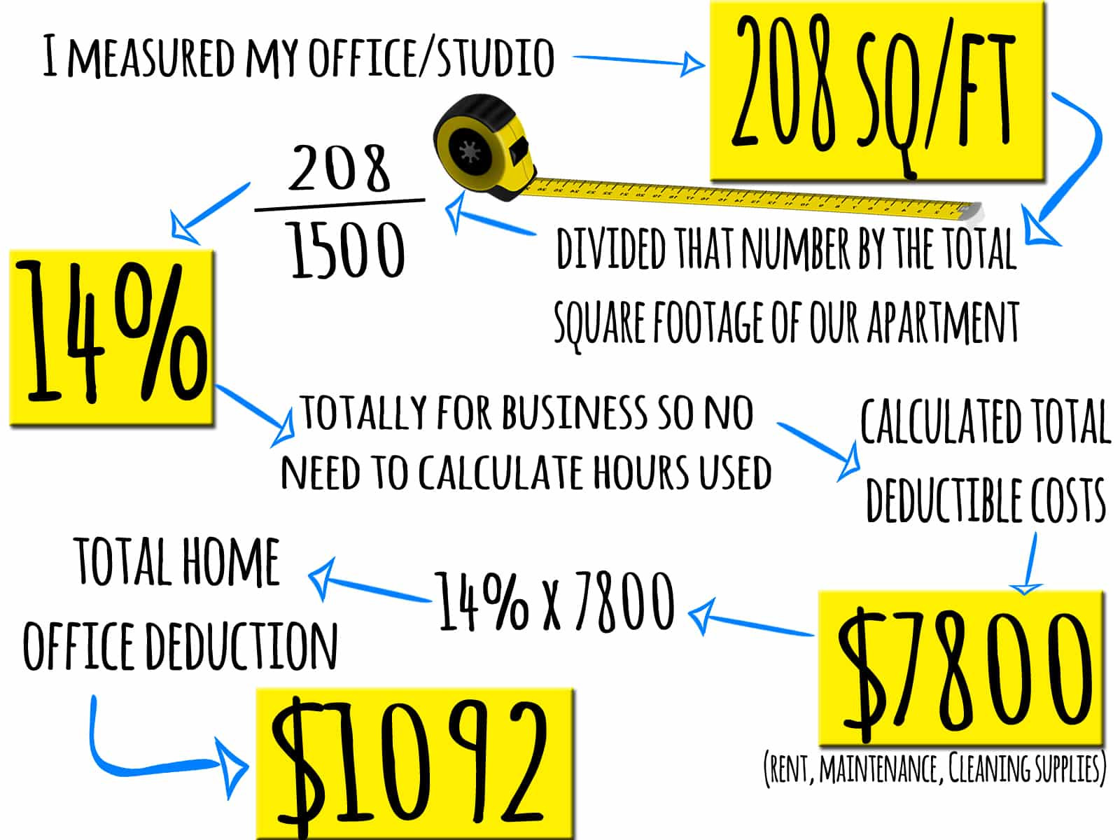 Best ideas about Home Office Deduction Calculator
. Save or Pin Freelancer Taxes How to deduct your home office From Now.