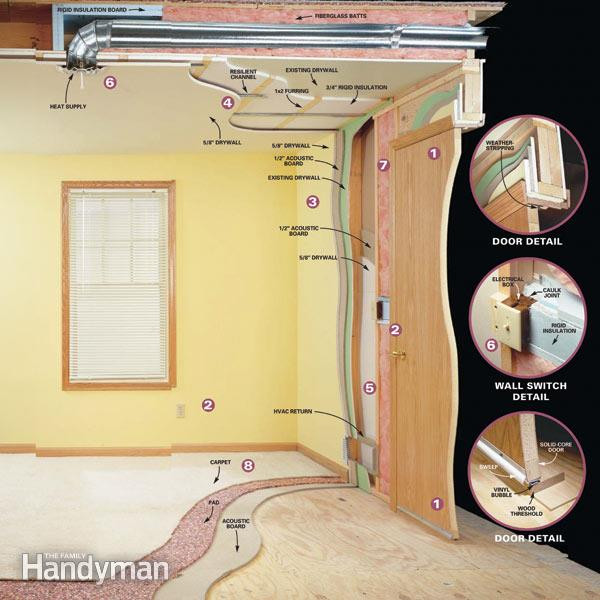 Best ideas about How To Soundproof A Room DIY
. Save or Pin How to Soundproof a Home fice Now.