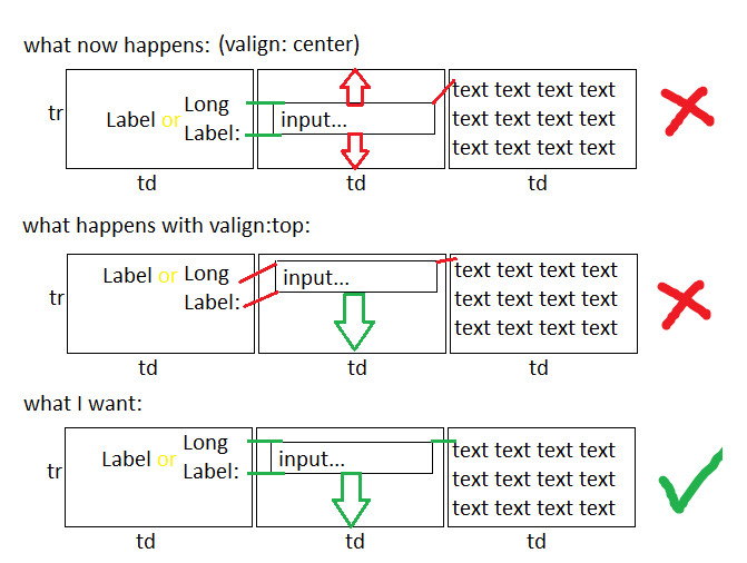 Best ideas about Html Table Vertical Align
. Save or Pin How to expand a table row in only one direction Now.