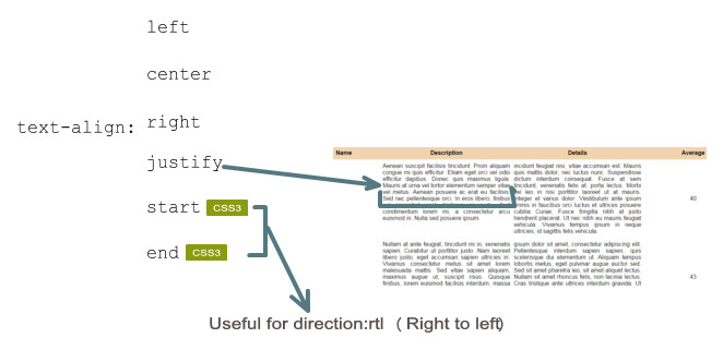 Best ideas about Html Table Vertical Align
. Save or Pin HTML table td align Now.