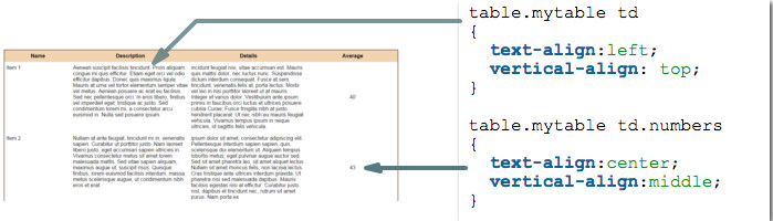 Best ideas about Html Table Vertical Align
. Save or Pin HTML table td align Now.