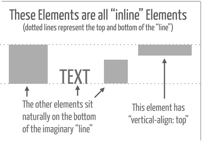 Best ideas about Html Table Vertical Align
. Save or Pin Understanding CSS’s Vertical align Property Articles Now.