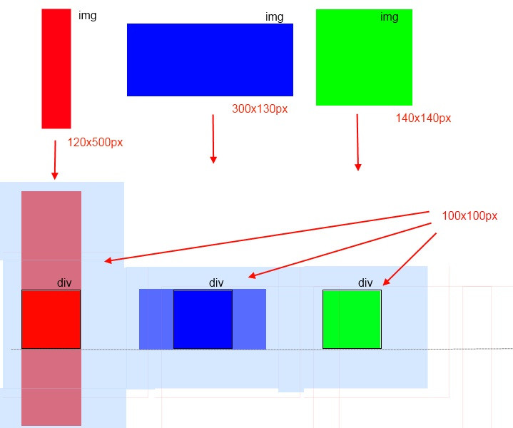 Best ideas about Html Table Vertical Align
. Save or Pin Vertical align middle img in div different size Now.