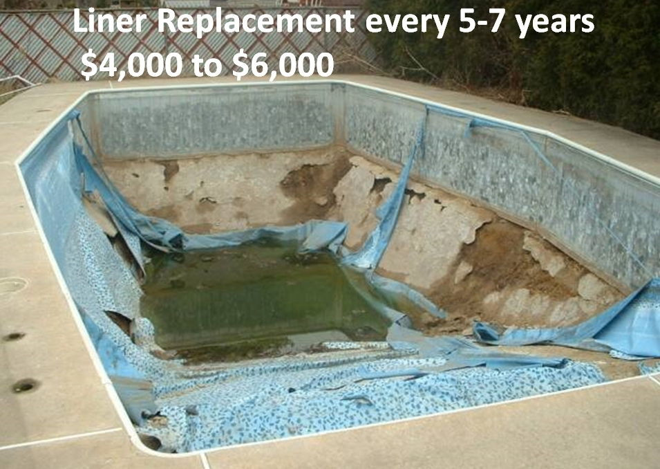 Best ideas about Inground Pool Liner Replacement Cost
. Save or Pin Buying A Fiberglass Pool Step 1 Now.