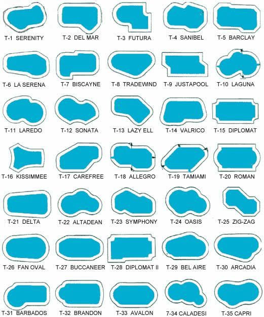 Best ideas about Inground Pool Sizes
. Save or Pin 17 Best images about Pool Construction on Pinterest Now.