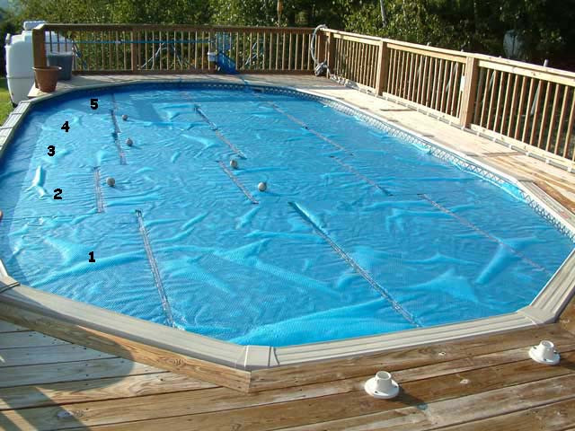 Best ideas about Inground Pool Solar Covers
. Save or Pin Solar Cover Solution Now.