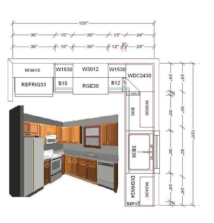 Best ideas about Kitchen Cabinet Layout
. Save or Pin 10x10 kitchen ideas Now.