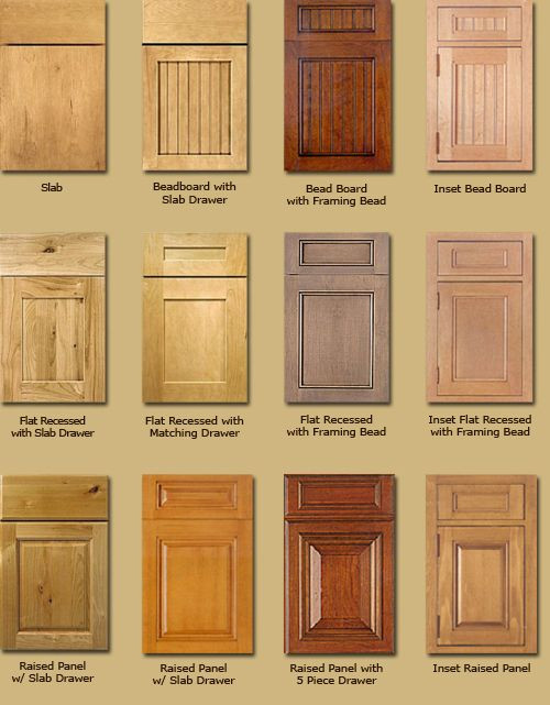 Best ideas about Kitchen Cabinet Styles
. Save or Pin 301 Moved Permanently Now.
