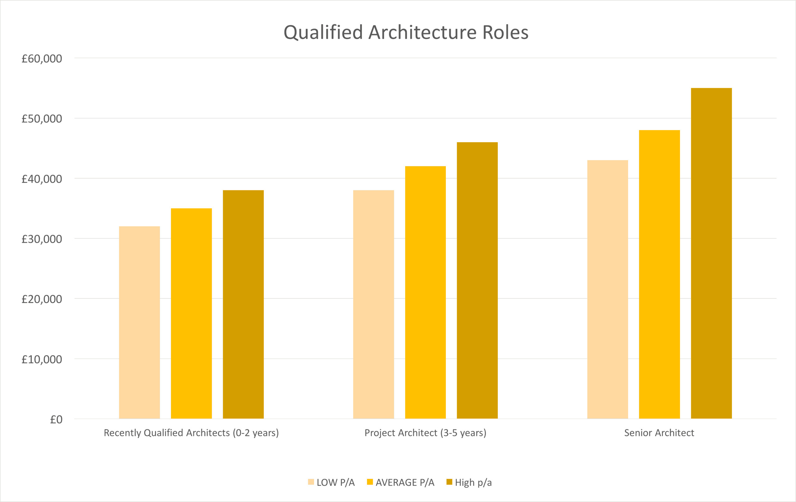 Garden Designers Yorkshire, Landscape Design Salary Australia Price