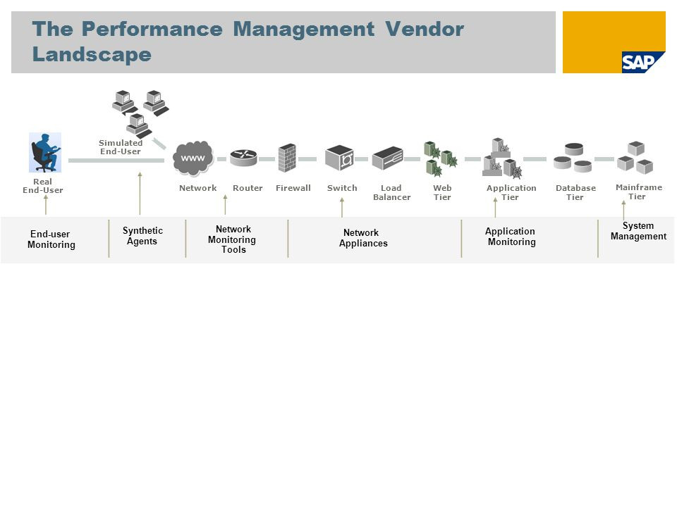 Best ideas about Landscape Management Network
. Save or Pin SAP User Experience Management by Knoa pared to Other Now.