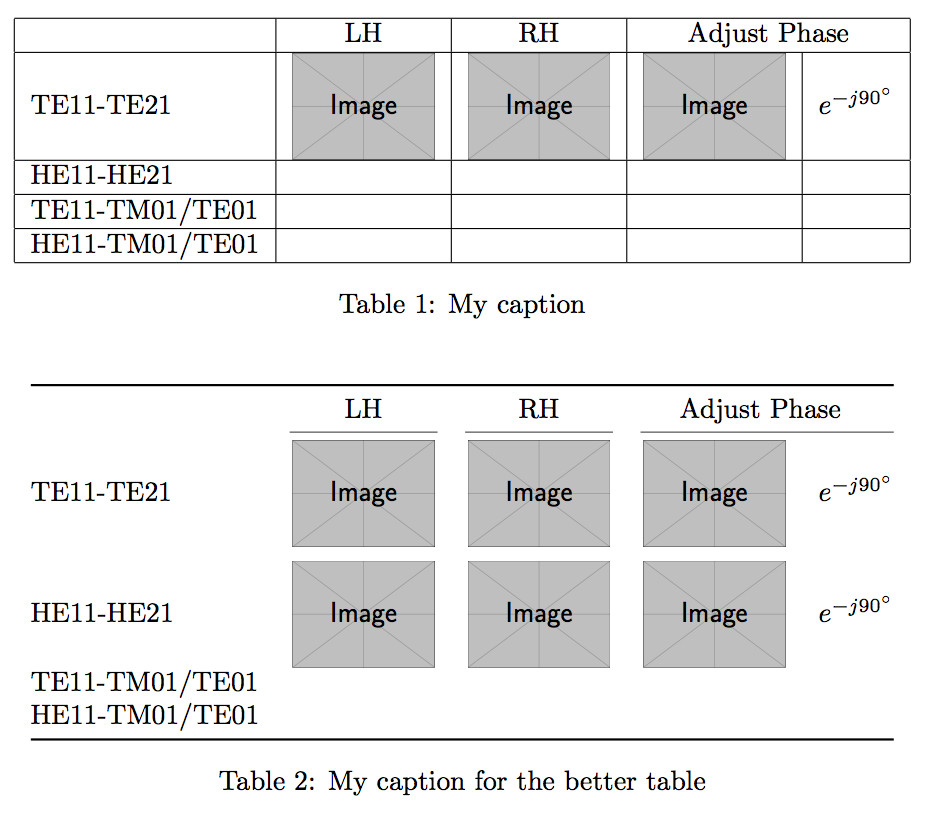 publisher table cell vertical alignment
