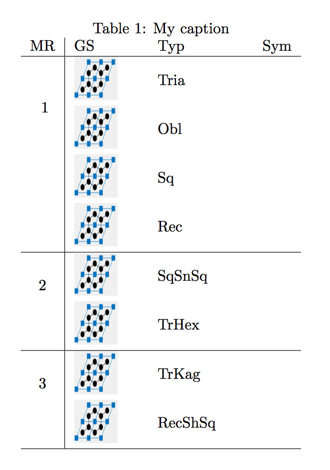 Vertical tables. Таблица латех. Tex % многострочные.