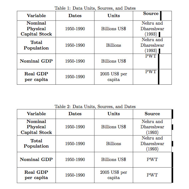 The Best Ideas for Latex Table Vertical Alignment Best Collections