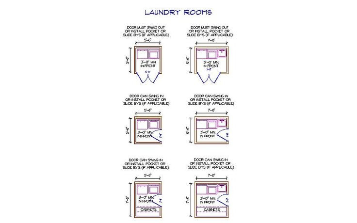Best ideas about Laundry Room Size
. Save or Pin MINIMUM SPACE REQUIREMENTS FOR LAUNDRY ROOM Now.
