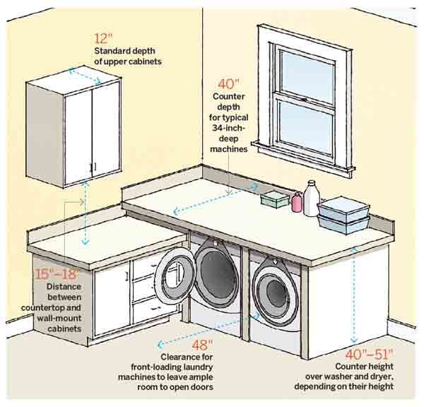 Best ideas about Laundry Room Size
. Save or Pin Laundry Room Makeover Ideas for your Mobile Home Now.