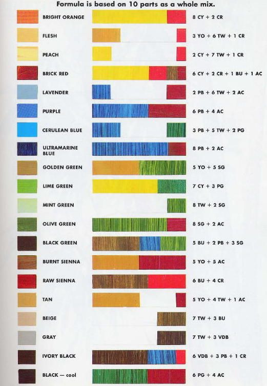 Best ideas about Mixing Paint Colors
. Save or Pin Color Mixing Chart from Oil Painting Teacher Now.