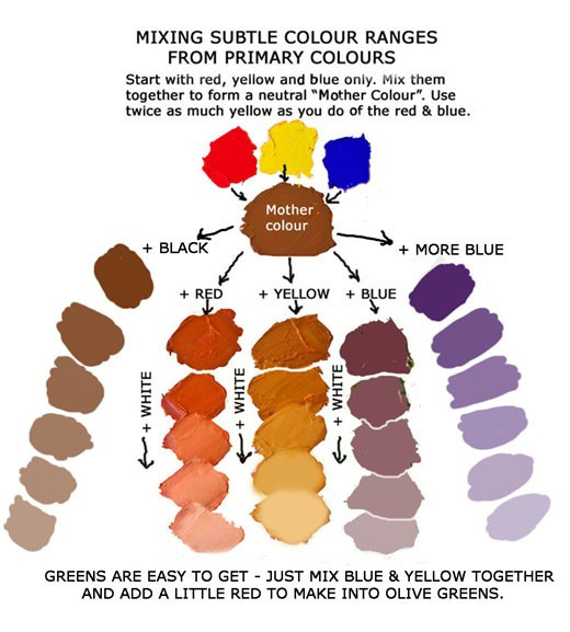 Best ideas about Mixing Paint Colors
. Save or Pin Portraits Mixing Skin Tones Now.