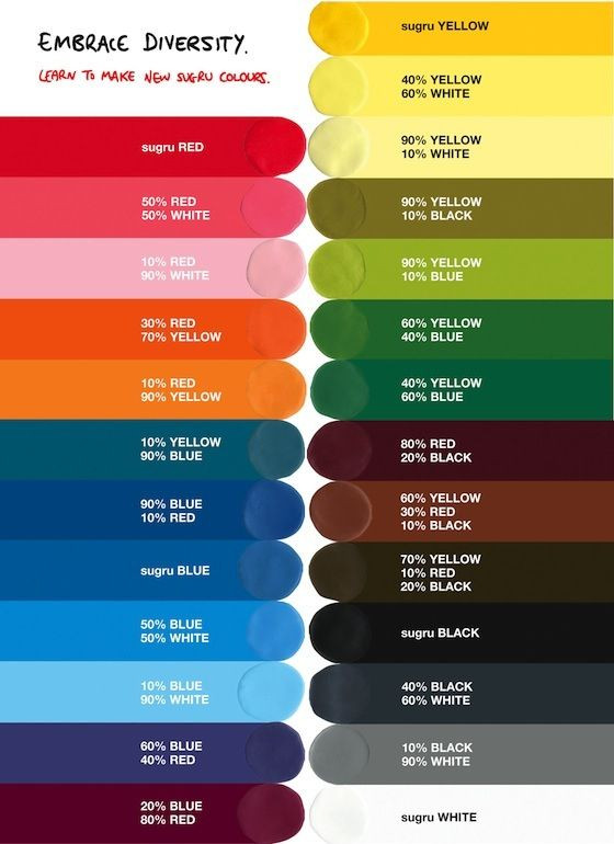 Best ideas about Mixing Paint Colors
. Save or Pin how to mix colors art colorbreakdown Now.