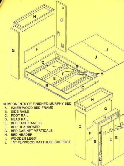 Best ideas about Murphy Bed DIY Plans
. Save or Pin 25 best ideas about Murphy bed plans on Pinterest Now.